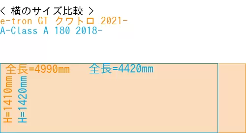 #e-tron GT クワトロ 2021- + A-Class A 180 2018-